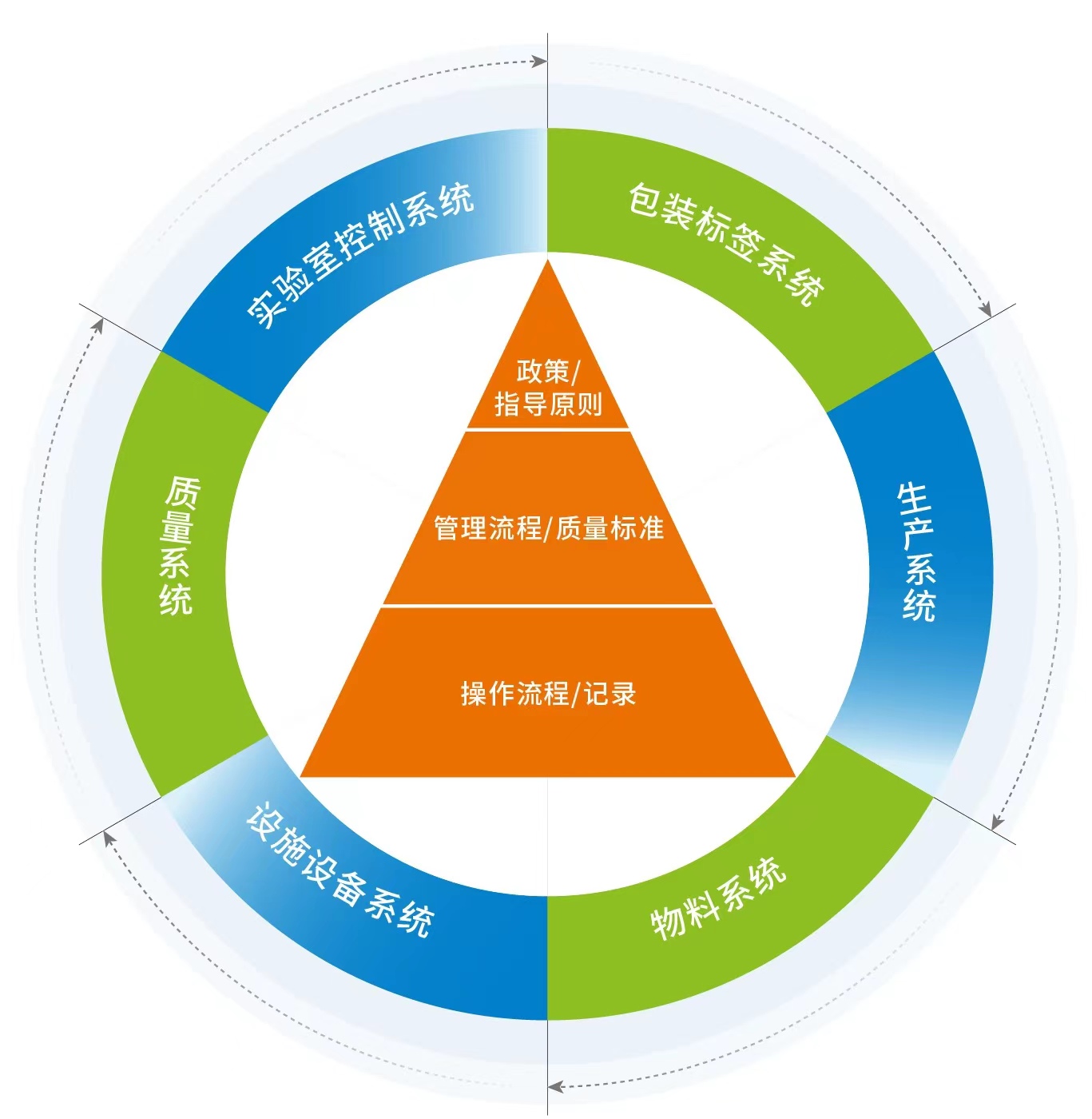 质量控制